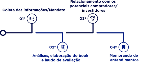 valuation de empresas - consultoria de valuation em curitiba