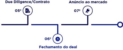 consultoria de valuation em curitiba